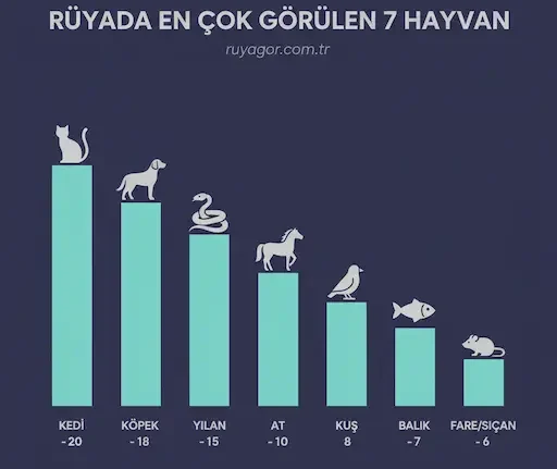 Rüyada En Çok Görülen Hayvanlar ve Anlamları: Genel Rüya Tabirleri